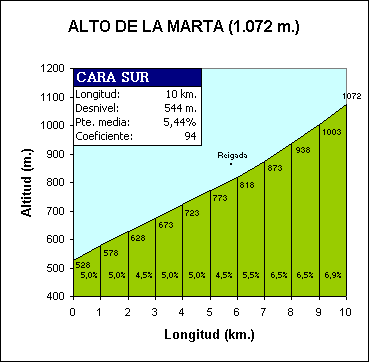 Alto%20de%20La%20Marta%20S.gif