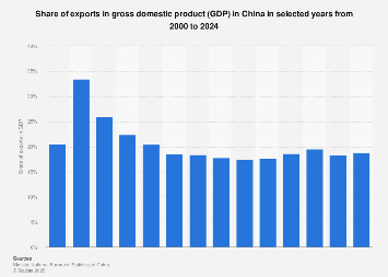 www.statista.com