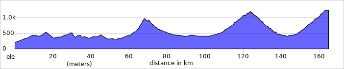 elevation_profile