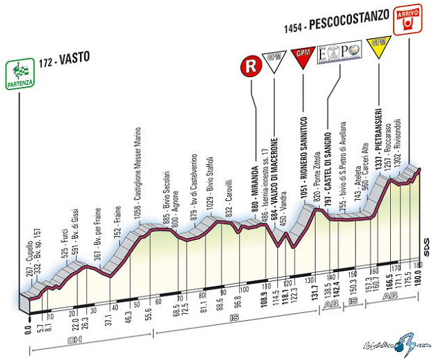 giro_de_italia_perfil_et07_G_2008_giro.jpg