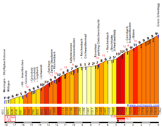 GrosseScheideggE.gif