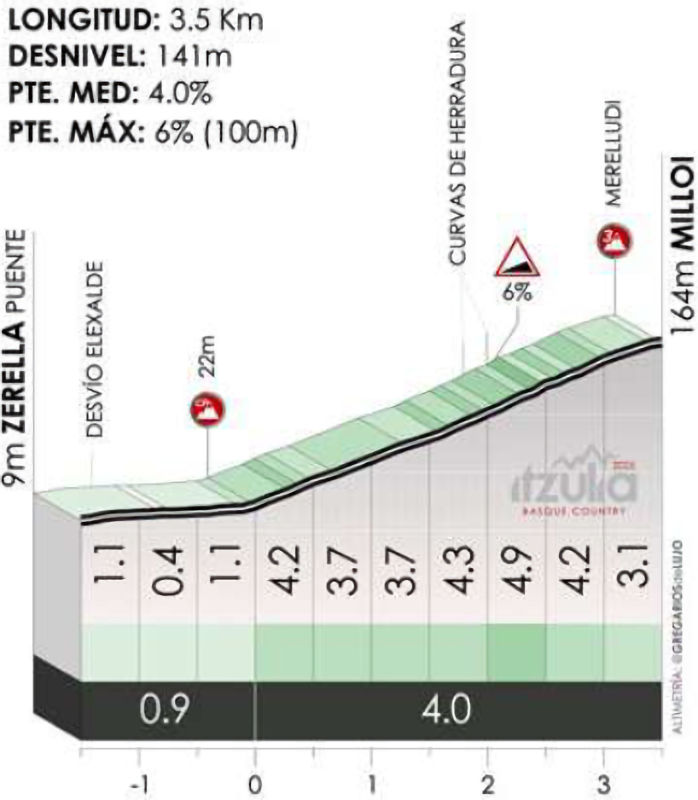 stage-4-milloi.jpg