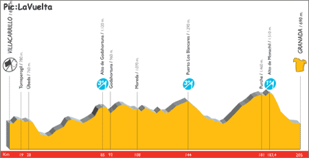 vuelta07st15-profile.gif