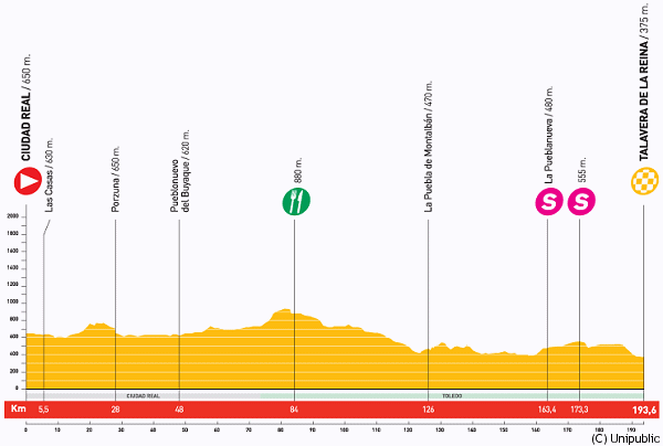 vuelta_espana_2009_et17_g.gif