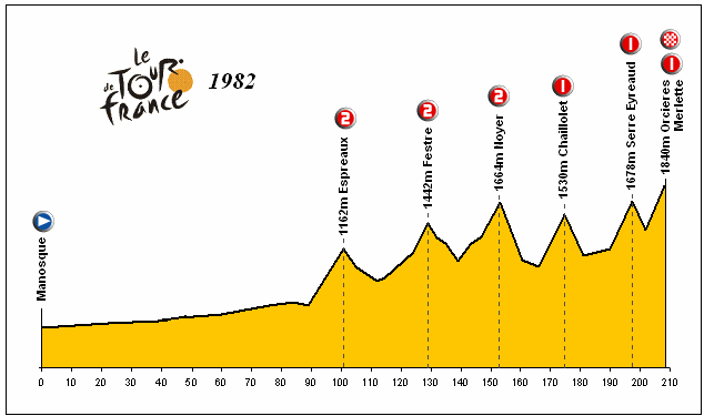 2-manosque-orcieres-merlette.png
