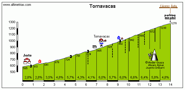 TornavacasS.gif