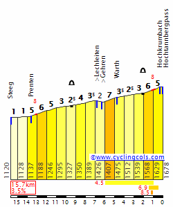 HochtannbergE.gif