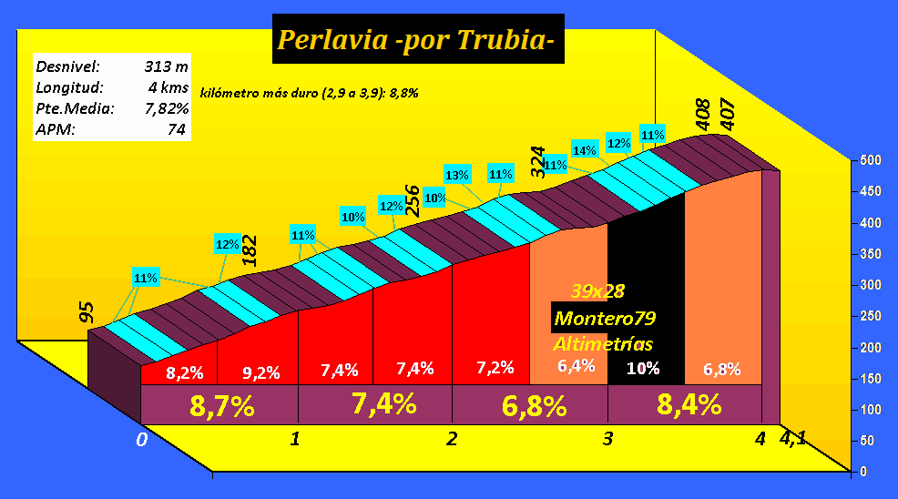Perlavia,%20por%20Trubia%20perfil.gif