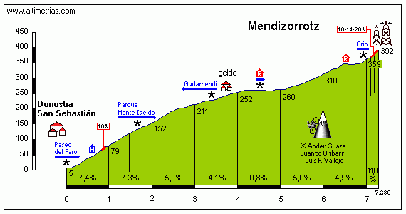 Mendizorrotz1.gif