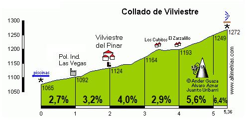Vilviestre1.png