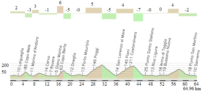 alassio-sanremo.png