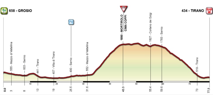 stage-5-profile.jpg