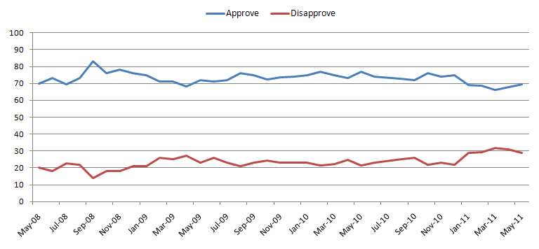 Medvedev_Approval_Rating.PNG