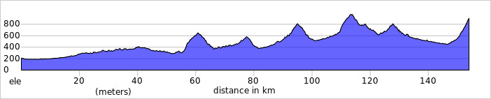 elevation_profile
