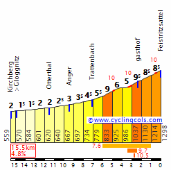 FeistritzN.gif