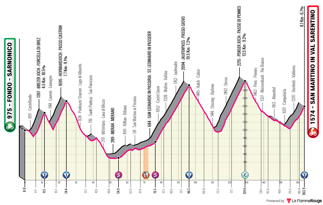 sarnonico-to-val-sarentino.png