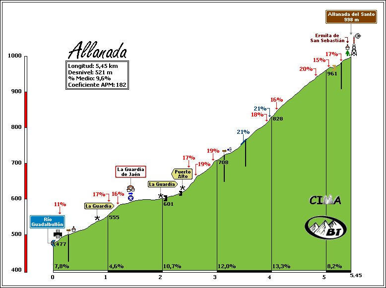 allanadabt07.gif