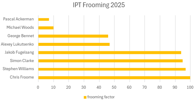 frooming.png
