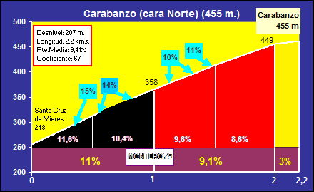Carabanzo+Norte.gif