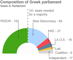 _56443502_greece_vote304x250.gif