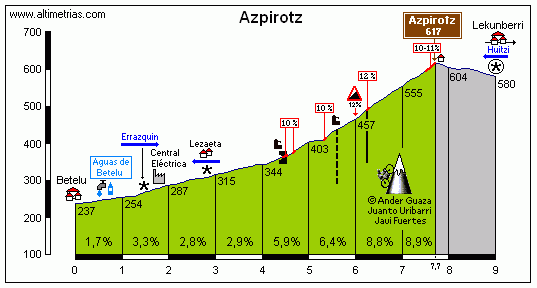 Azpiroz.gif