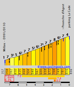 CausseNoirMillau.gif