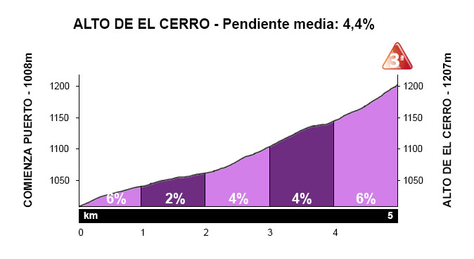 Alto-de-El-Cerro-desde-Huerta-de-Rey.jpg