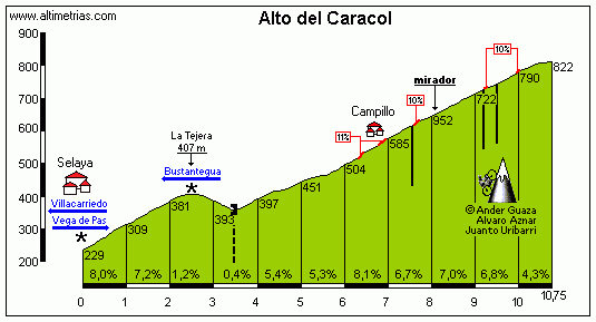 Caracol1.gif