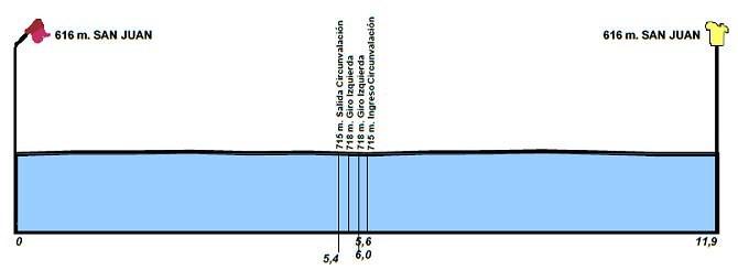 vuelta_san_juan_et3_perfil_g_2017_vueltasanjuan.jpg