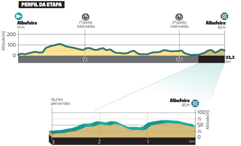04-etapa-perfil-1024x621.jpg