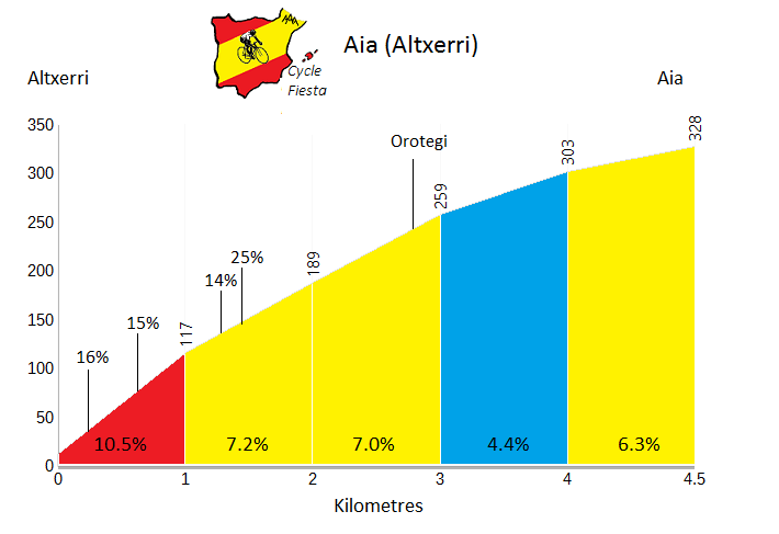 aia-altxerri-profile.png