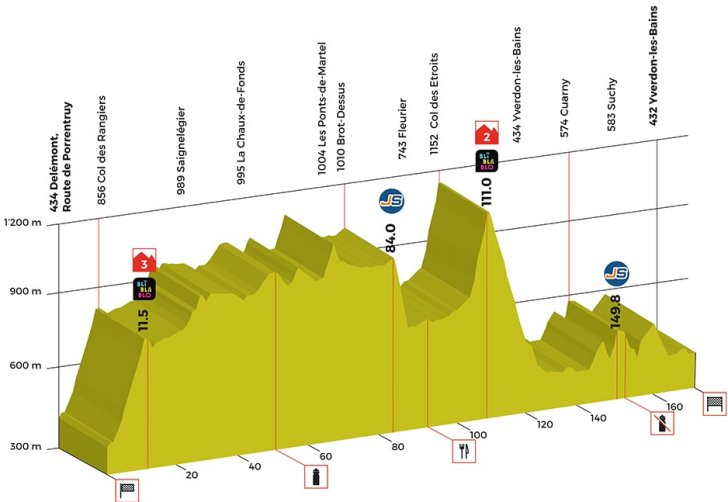 stage-2-profile.jpg