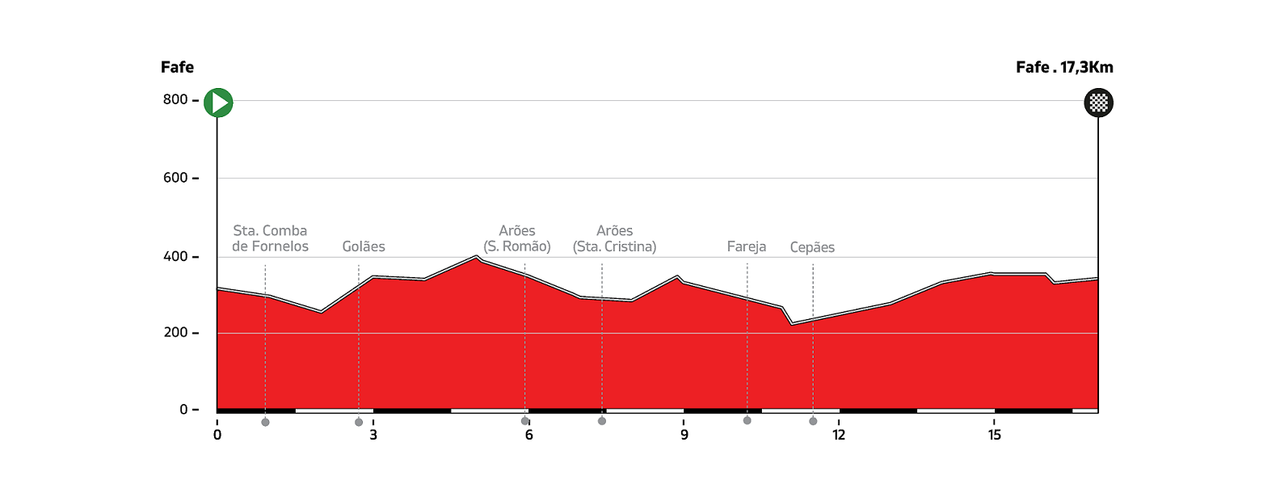 10-etapa-altimetria-site.png