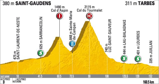 2009_tour_de_france_stage9_profile.jpg