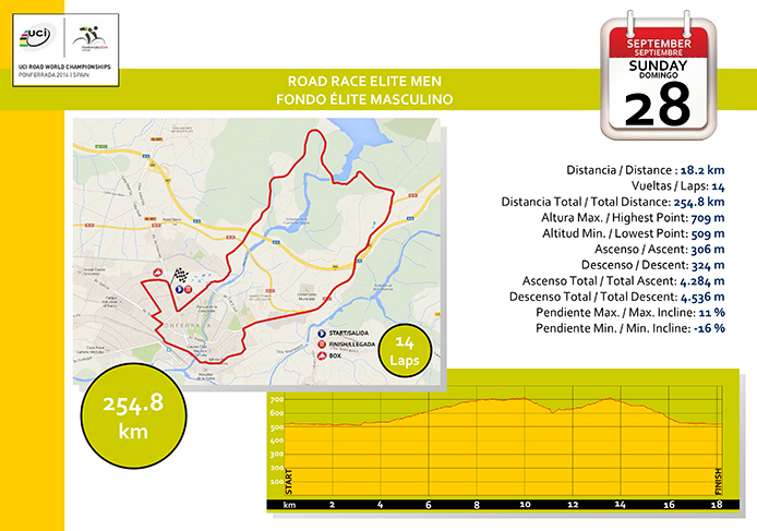 plataformarecorridosciclistas.org