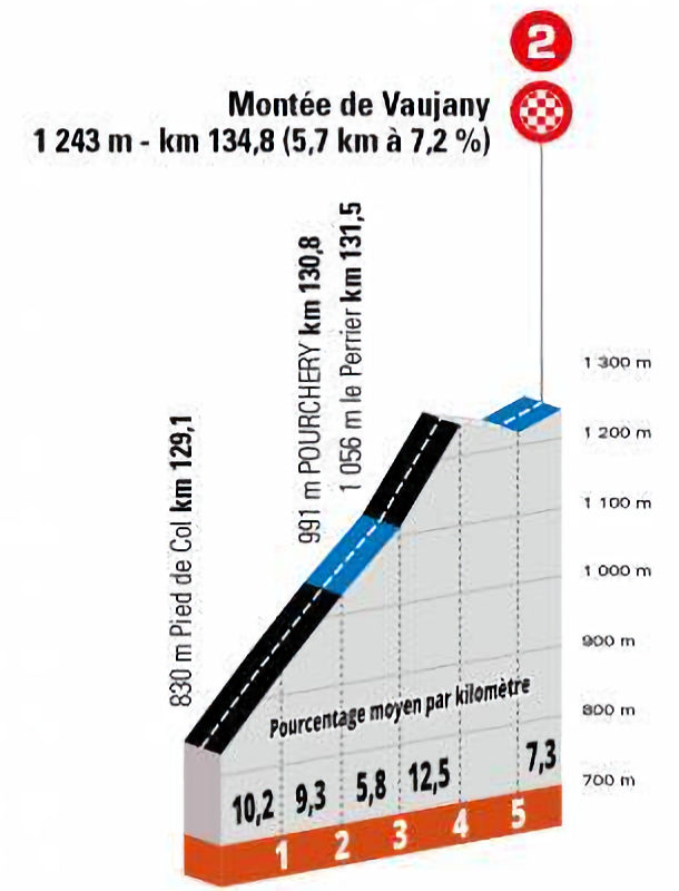 stage-7-vaujany.jpg