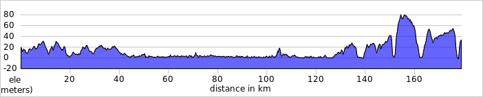 elevation_profile