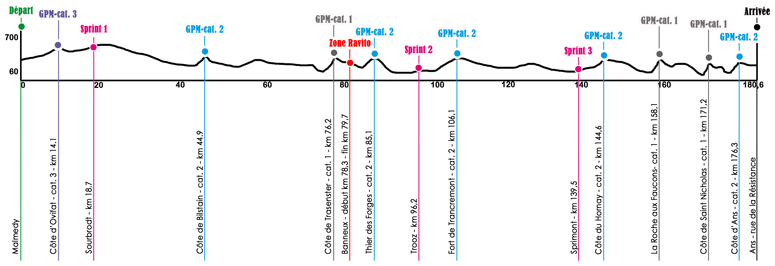 14071914098-hoehenprofil-tour-de-wallonie-2014---etappe-5.png