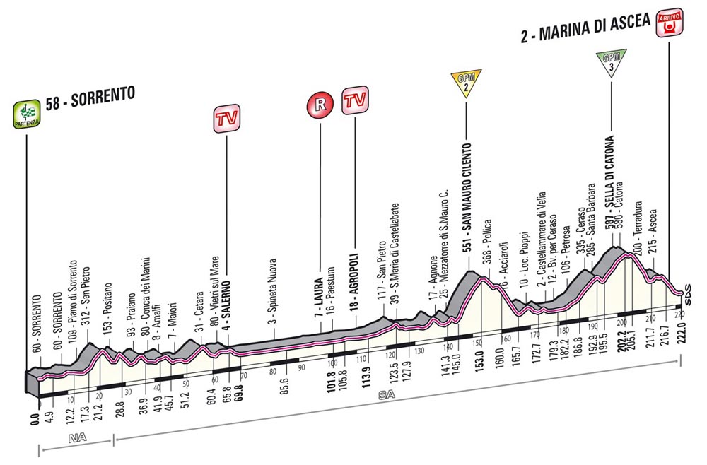 Giro13-profile-03.jpg