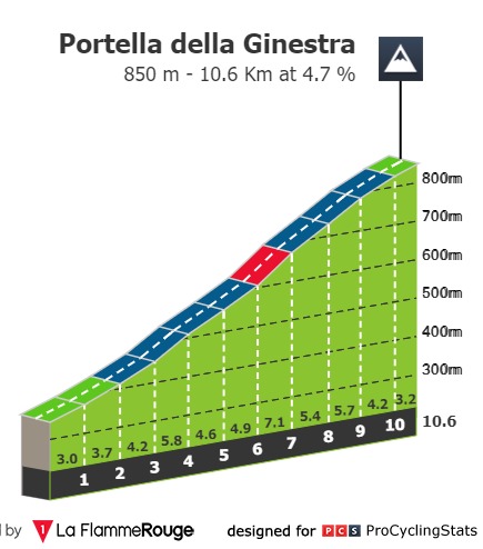 giro-di-sicilia-2021-stage-2-climb-8511a7fc82.jpg