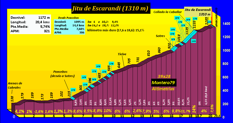 Jitu%20de%20Escarandi%20%28perfil%29.gif