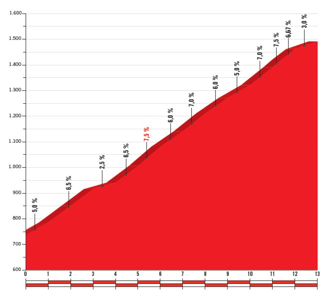 stage-13-puerto-de-tarna.jpg