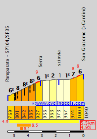 SanGiacomo3E.gif