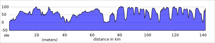 elevation_profile