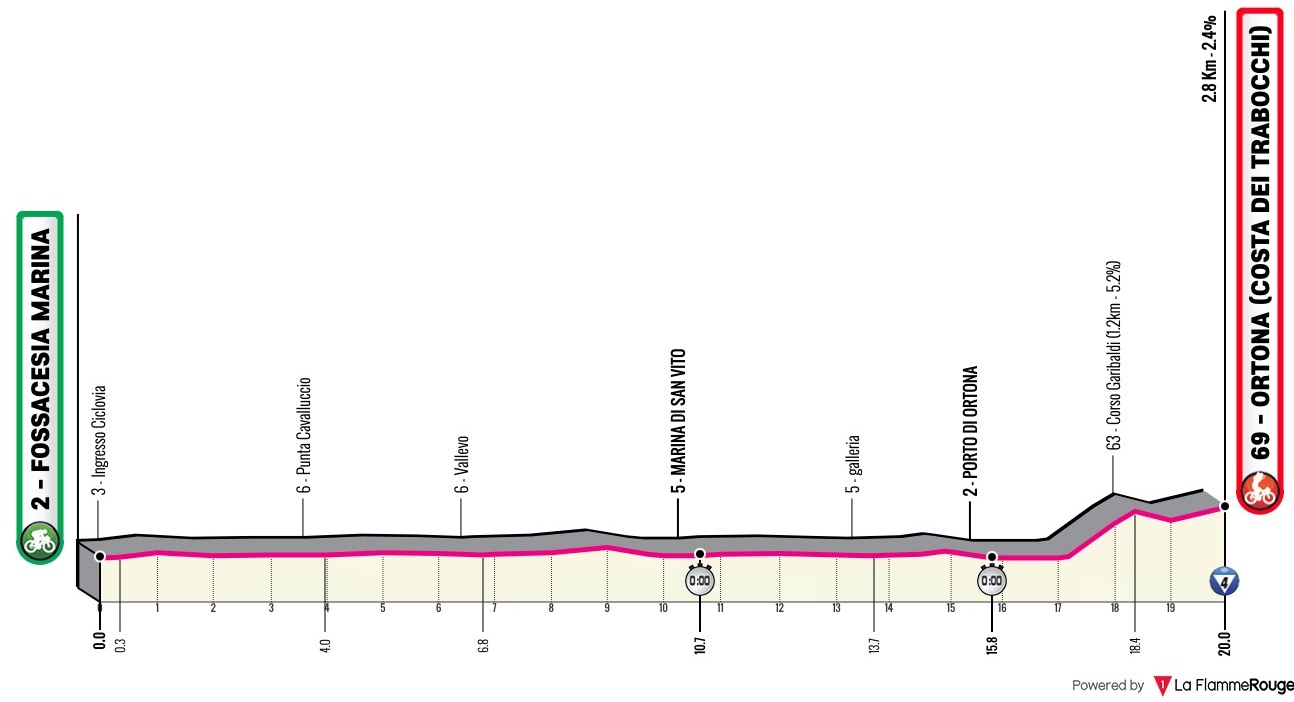 cyclingstream.com