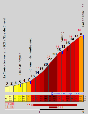 BancillonE.gif