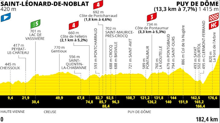 www.cyclingstage.com