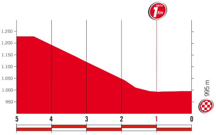 stage-3-1km.png