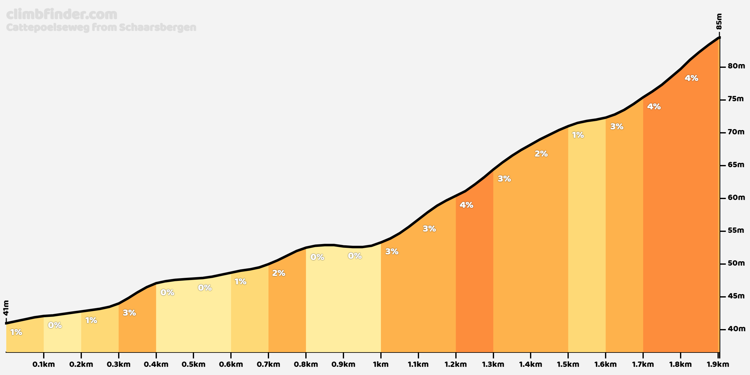 climbfinder.com