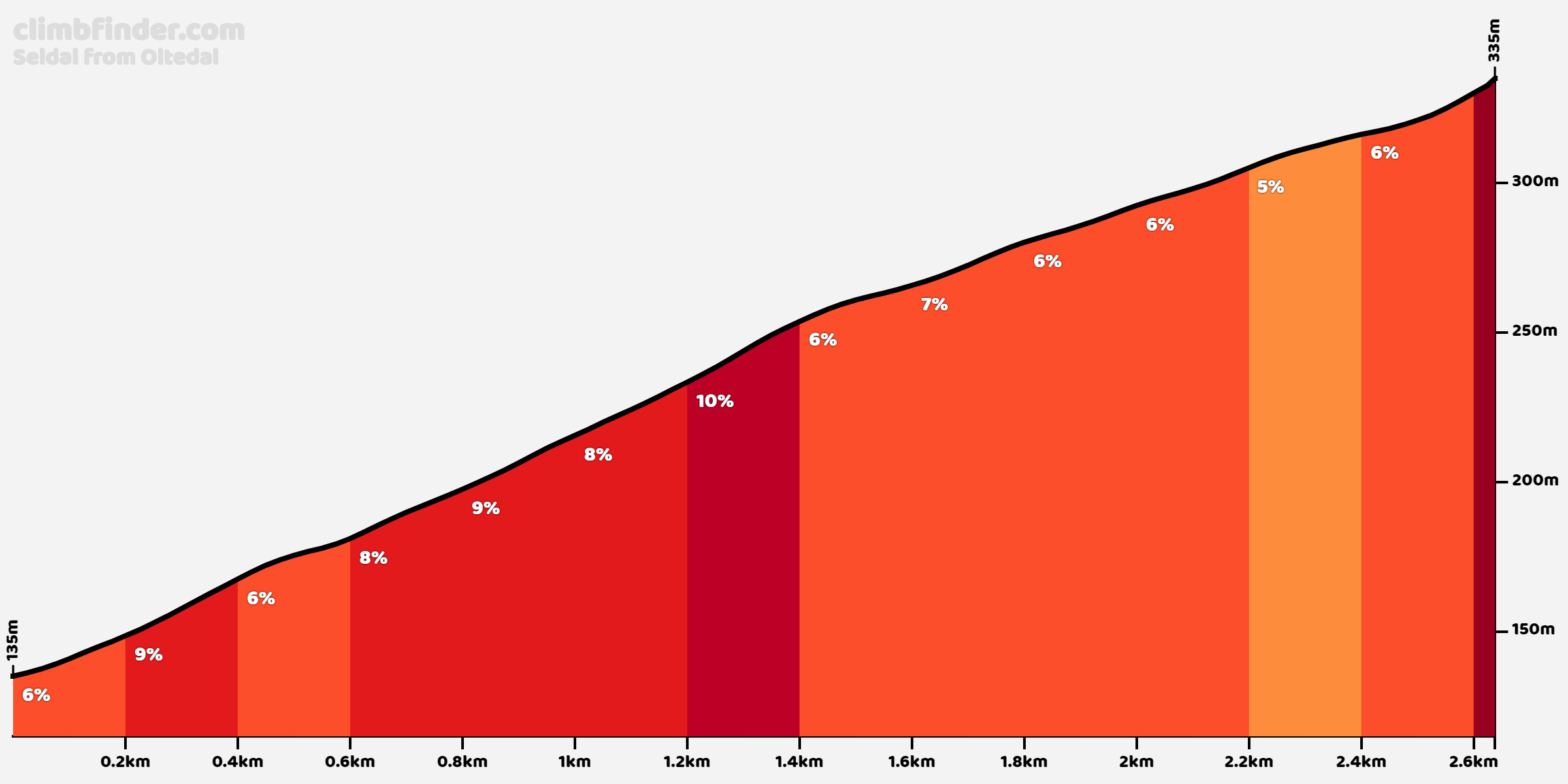 seldal-oltedal.png